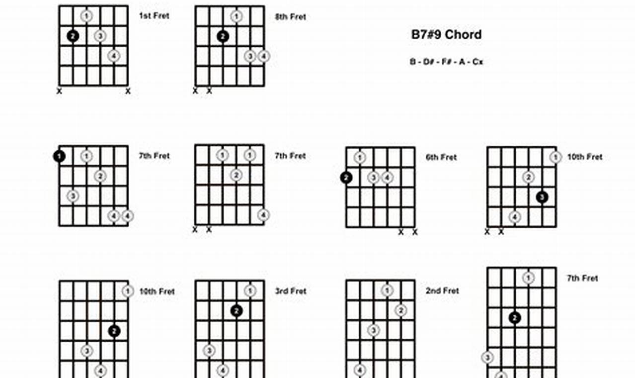 Unveil the Secrets of the b7#9 Guitar Chord: A Journey to Harmonic Mastery - Master the Art of Playing Guitar and Play Like a Pro