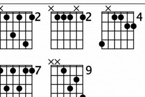 Unveil the Secrets Behind the Enigmatic b7sus Guitar Chord: A Journey of Harmonic Discoveries - Master the Art of Playing Guitar and Play Like a Pro