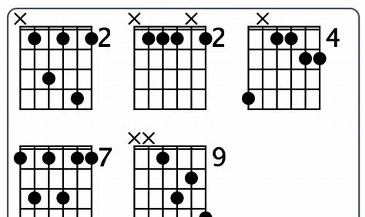 Unveil the Secrets Behind the Enigmatic b7sus Guitar Chord: A Journey of Harmonic Discoveries - Master the Art of Playing Guitar and Play Like a Pro