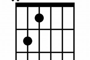 Unleash the Secrets of the "badd11 Guitar Chord": A Journey of Discovery and Mastery - Master the Art of Playing Guitar and Play Like a Pro