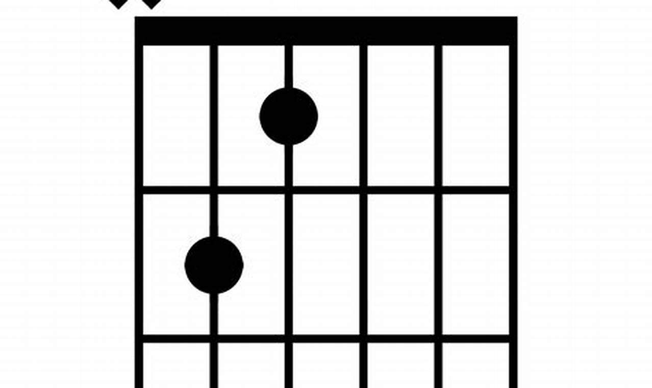 Unleash the Secrets of the "badd11 Guitar Chord": A Journey of Discovery and Mastery - Master the Art of Playing Guitar and Play Like a Pro