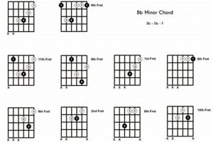 Unlock the Secrets of the Bb Minor Chord Guitar: A Journey of Discovery and Insight - Master the Art of Playing Guitar and Play Like a Pro