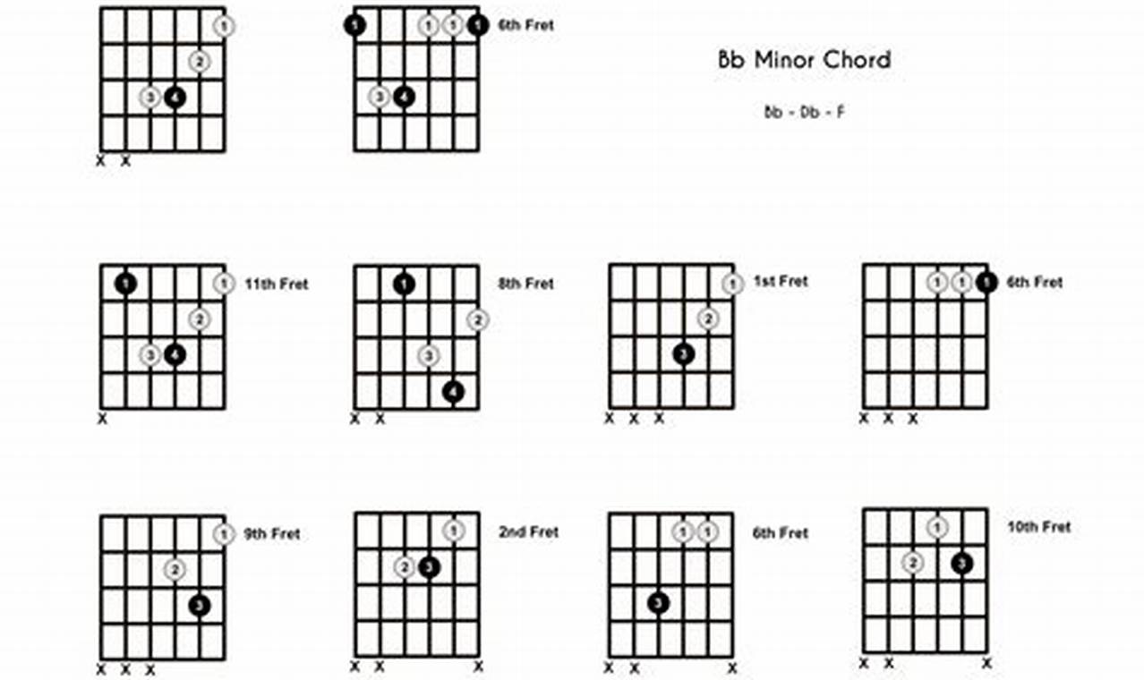 Unlock the Secrets of the Bb Minor Chord Guitar: A Journey of Discovery and Insight - Master the Art of Playing Guitar and Play Like a Pro