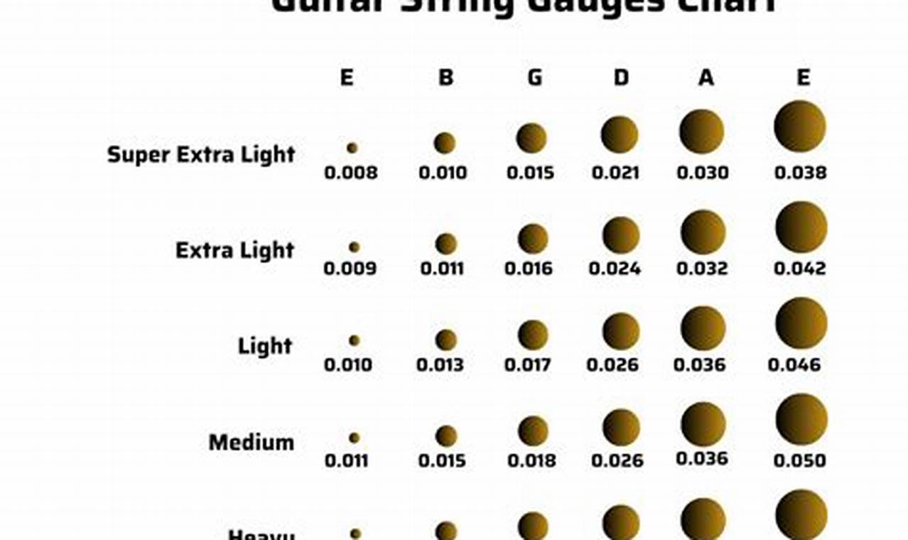 Discover the Ultimate String Gauge for Your Acoustic Guitar: A Journey to Enhanced Sound and Playability - Master the Art of Playing Guitar and Play Like a Pro
