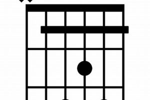 Unveil the Enchanting Realm of the Bbmaj7 Chord: A Guitarist's Guide to Harmonic Mastery - Master the Art of Playing Guitar and Play Like a Pro