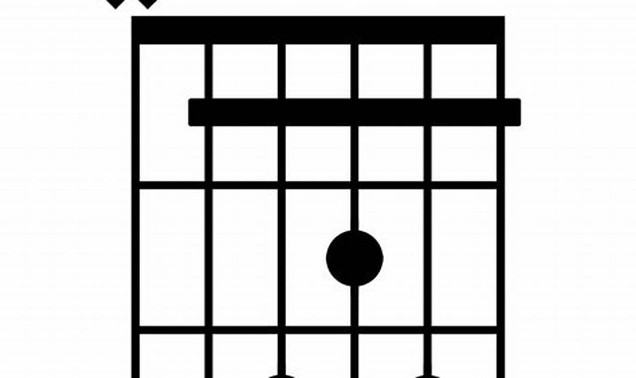 Unveil the Enchanting Realm of the Bbmaj7 Chord: A Guitarist's Guide to Harmonic Mastery - Master the Art of Playing Guitar and Play Like a Pro