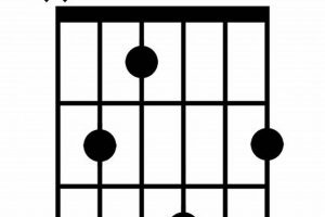 Unveiling the Secrets of the Bmaj Guitar Chord: A Journey to Harmonic Mastery - Master the Art of Playing Guitar and Play Like a Pro