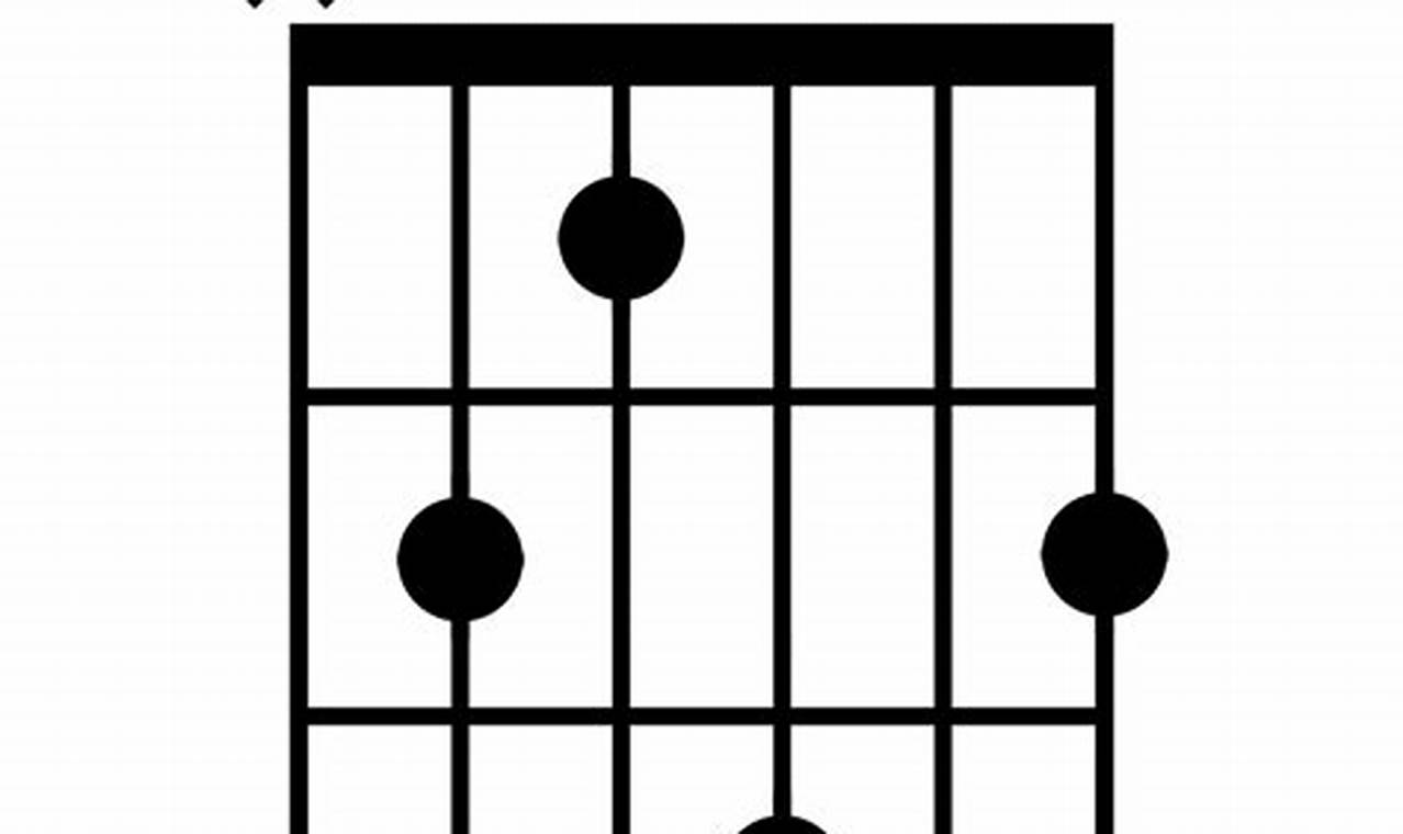 Unveiling the Secrets of the Bmaj Guitar Chord: A Journey to Harmonic Mastery - Master the Art of Playing Guitar and Play Like a Pro