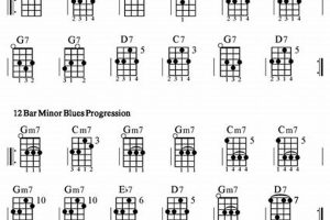 Unveiling the Secrets of Box Guitar Chords: A Journey of Discovery and Insight - Master the Art of Playing Guitar and Play Like a Pro