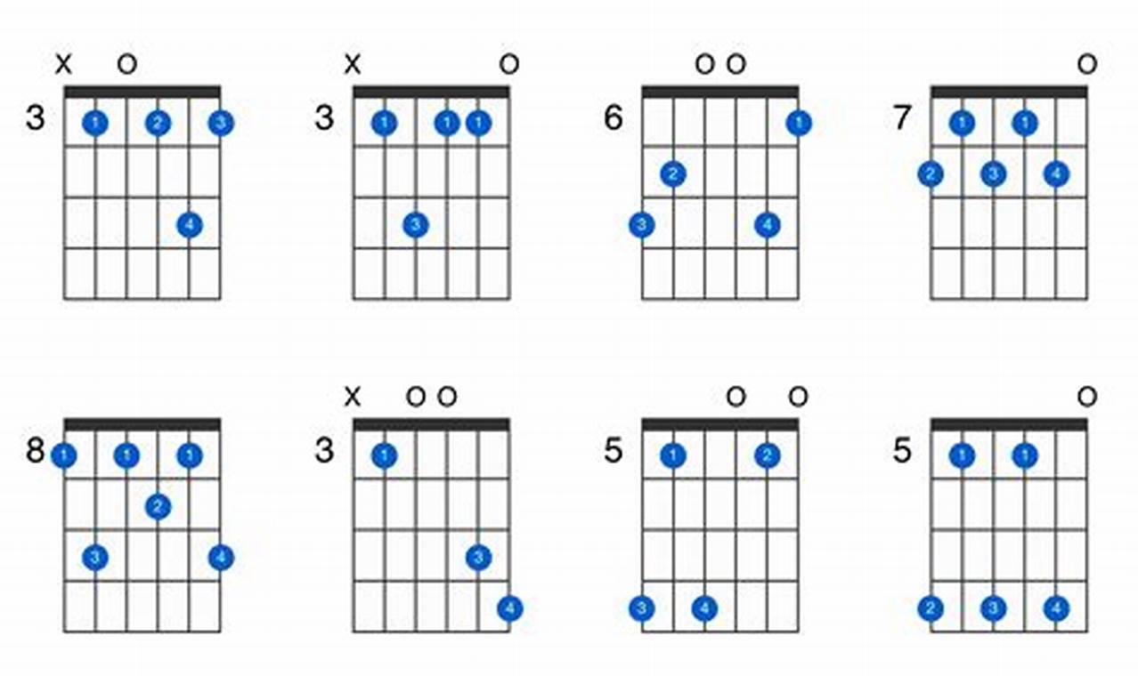Unveil the Secrets of the C9 Guitar Chord: A Gateway to Harmonic Mastery - Master the Art of Playing Guitar and Play Like a Pro