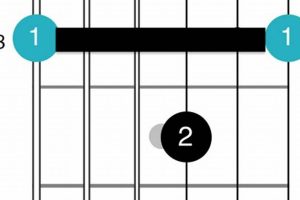 Discover the Secrets of the C Chord Guitar Bar: Unlocking Musical Potential - Master the Art of Playing Guitar and Play Like a Pro