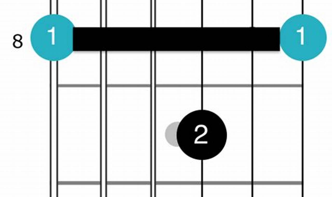 Discover the Secrets of the C Chord Guitar Bar: Unlocking Musical Potential - Master the Art of Playing Guitar and Play Like a Pro