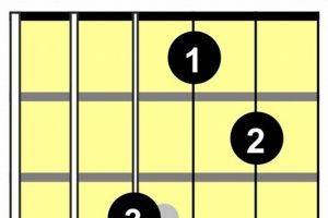 Unlock the Secrets of the C# Major Chord Guitar: A Journey of Discovery - Master the Art of Playing Guitar and Play Like a Pro