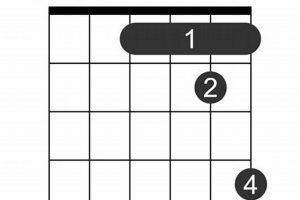 Uncover the Secrets of the C#5 Guitar Chord: A Journey into Harmonic Discovery - Master the Art of Playing Guitar and Play Like a Pro