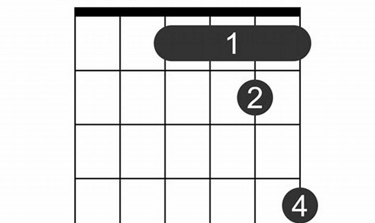 Uncover the Secrets of the C#5 Guitar Chord: A Journey into Harmonic Discovery - Master the Art of Playing Guitar and Play Like a Pro