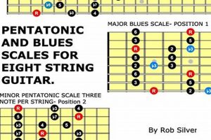 Unleash the Power of Eight String Guitar Scales: Discover New Horizons and Expand Your Musicality - Master the Art of Playing Guitar and Play Like a Pro