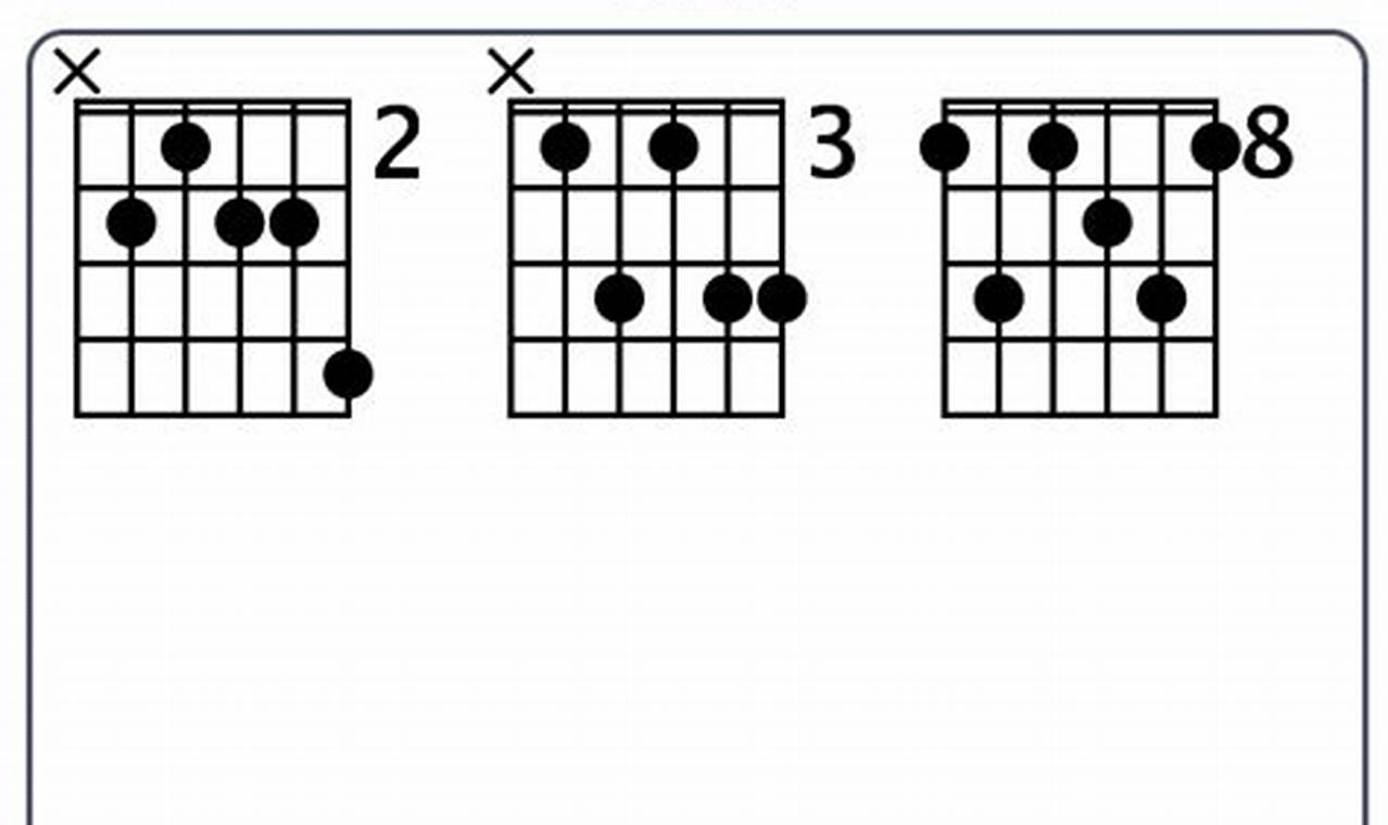 Unlock the Enigmatic C13 Chord Guitar: A Journey of Discovery and Insight - Master the Art of Playing Guitar and Play Like a Pro