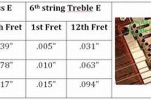 Unveil the Secrets of Electric Guitar String Height: A Comprehensive Guide - Master the Art of Playing Guitar and Play Like a Pro