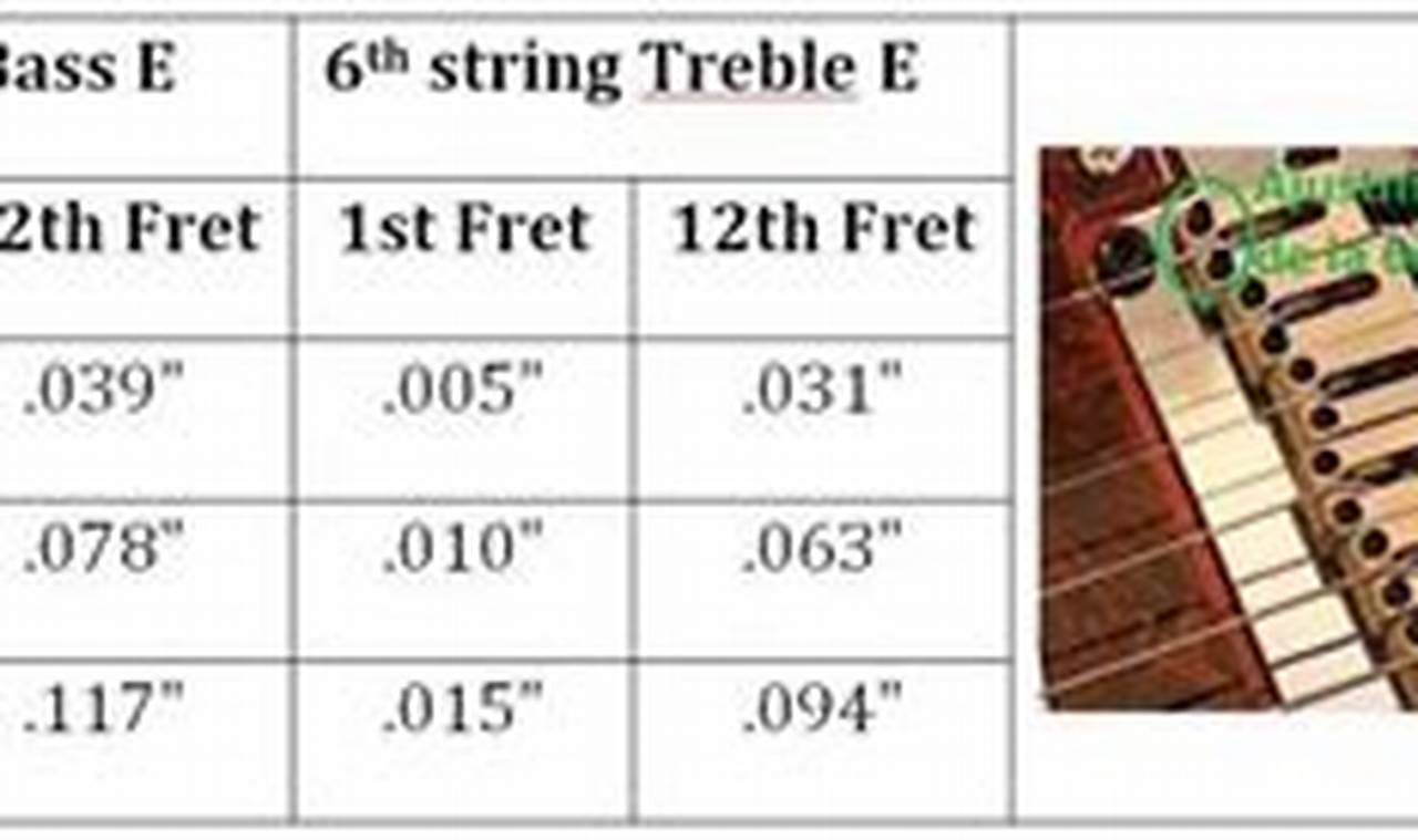 Telecaster String Height Chart Unveil the Secrets of Electric Guitar String Height: A Comprehensive Guide