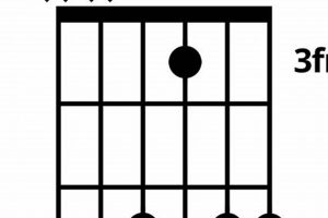 Unleash the Power of C13 Chords on Guitar - Master the Art of Playing Guitar and Play Like a Pro