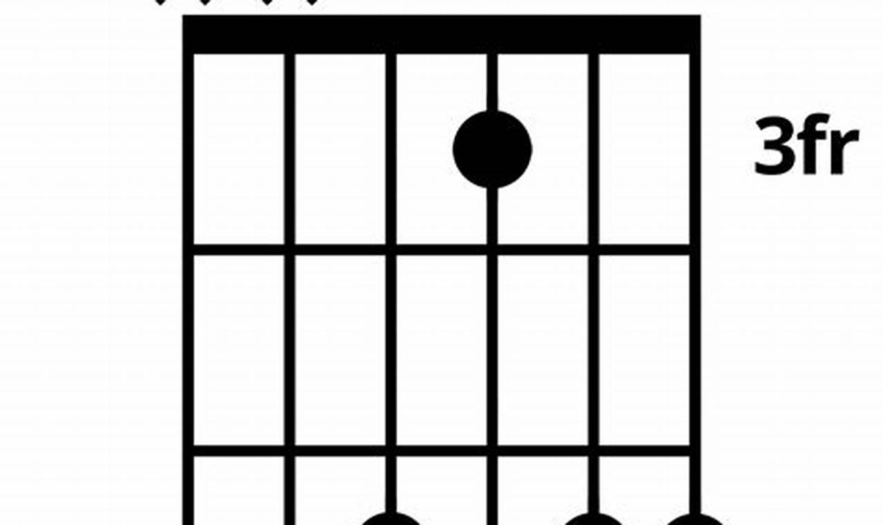 Unleash the Power of C13 Chords on Guitar - Master the Art of Playing Guitar and Play Like a Pro