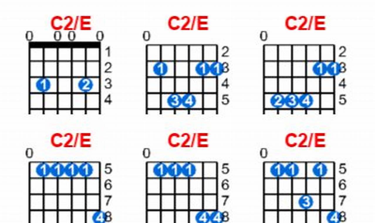 Uncover the Secrets of the C2/E Guitar Chord: Your Guide to Mastery - Master the Art of Playing Guitar and Play Like a Pro