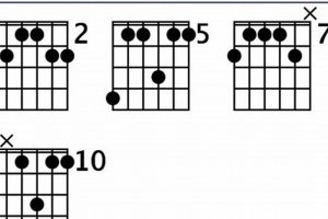 C6/9 Guitar Chord: Discover a Universe of Musical Possibilities - Master the Art of Playing Guitar and Play Like a Pro