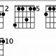 C6/9 Guitar Chord: Discover a Universe of Musical Possibilities - Master the Art of Playing Guitar and Play Like a Pro