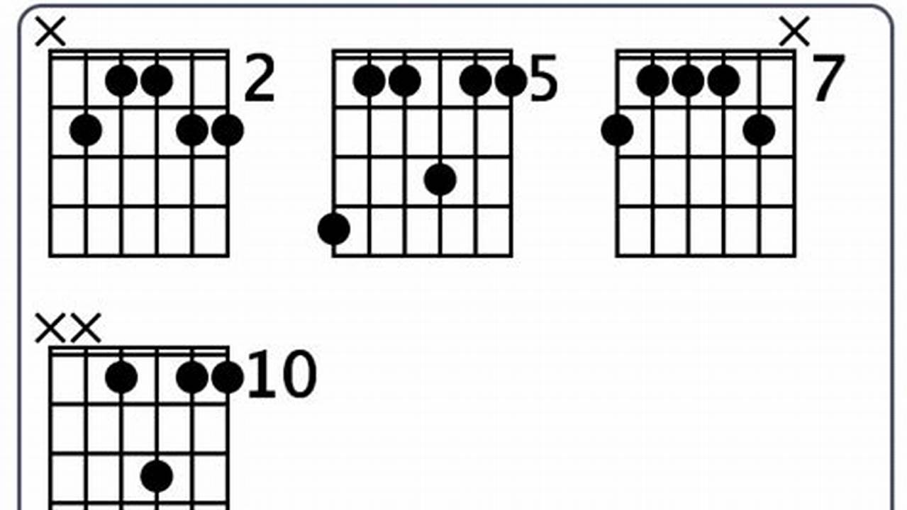 C6/9 Guitar Chord: Discover a Universe of Musical Possibilities - Master the Art of Playing Guitar and Play Like a Pro