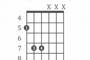 Unleash the Power of Chord 5 Guitar: Discoveries and Insights Await - Master the Art of Playing Guitar and Play Like a Pro