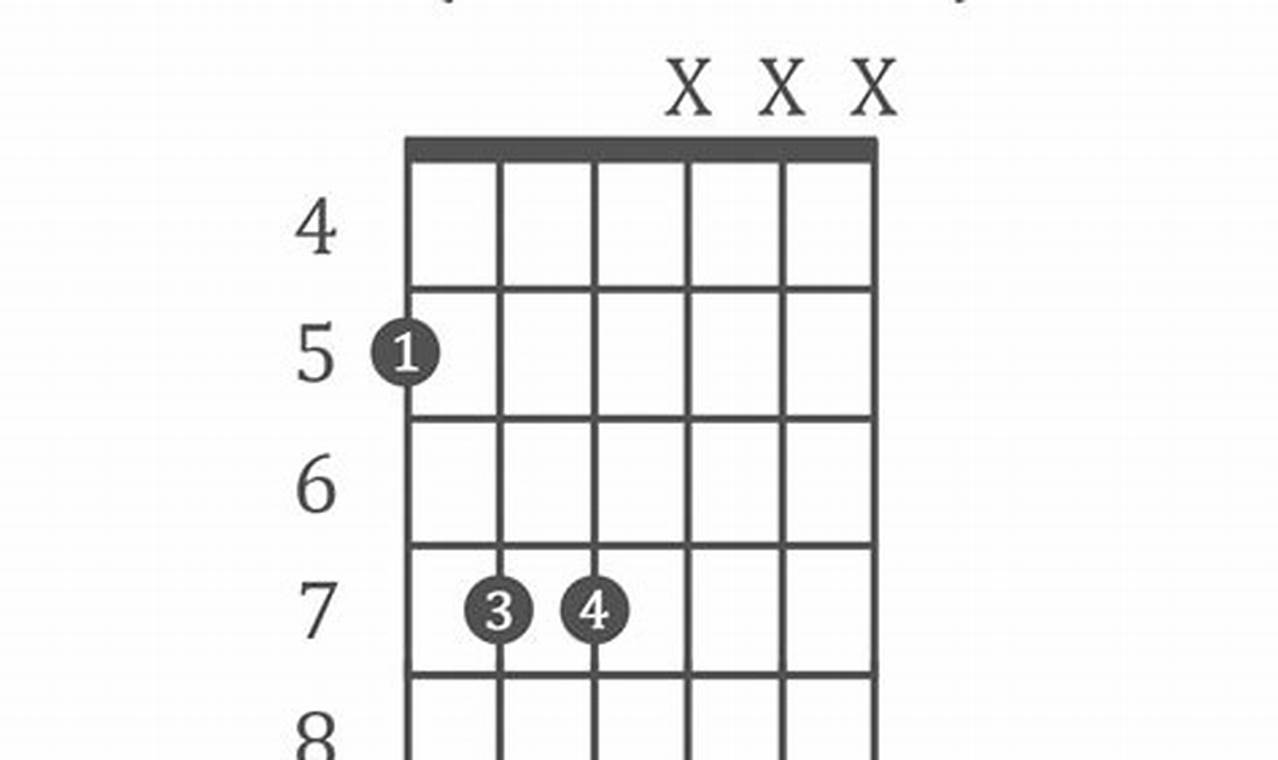 Unleash the Power of Chord 5 Guitar: Discoveries and Insights Await - Master the Art of Playing Guitar and Play Like a Pro