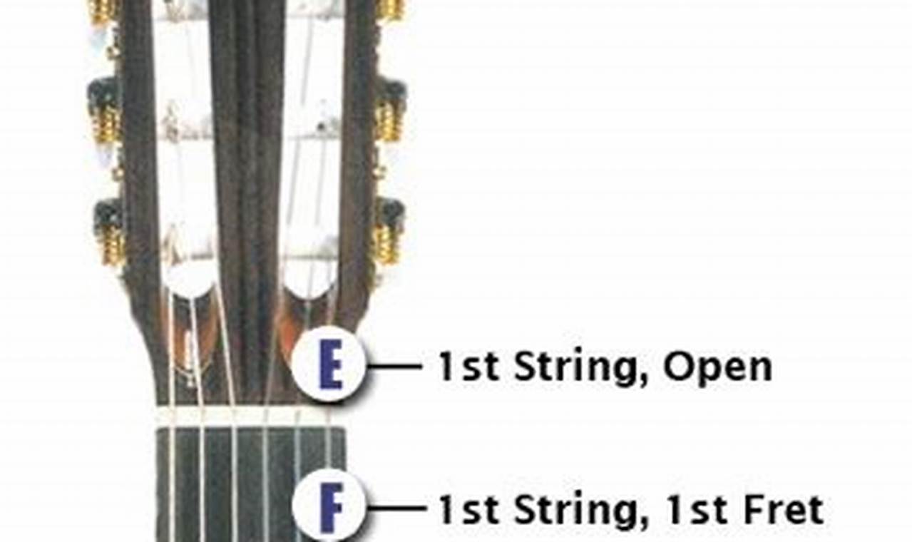 Uncover the Secrets of the First String: Master Your Guitar Playing Today