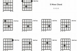 Unveiling the Secrets of E Minor Chords: A Guitarist's Masterclass - Master the Art of Playing Guitar and Play Like a Pro