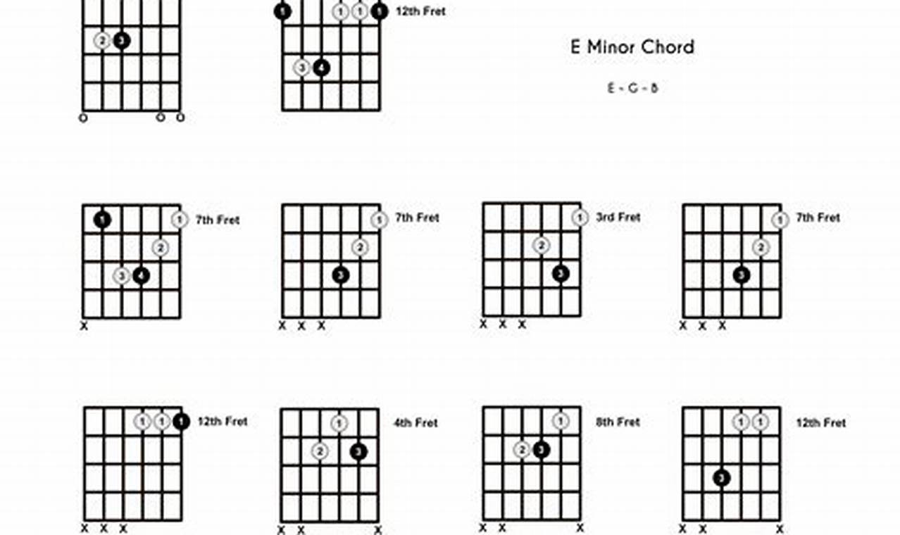 Unveiling the Secrets of E Minor Chords: A Guitarist's Masterclass - Master the Art of Playing Guitar and Play Like a Pro