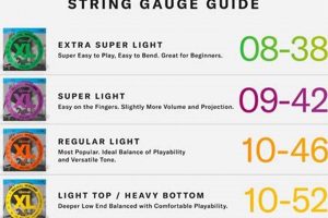 Unleashing the Power of Gauge 10 Guitar Strings: Discoveries and Insights - Master the Art of Playing Guitar and Play Like a Pro