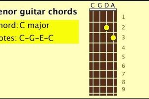 Unveiling the Secrets of Tenor Guitar Chords CGDA: Discoveries and Insights Await - Master the Art of Playing Guitar and Play Like a Pro