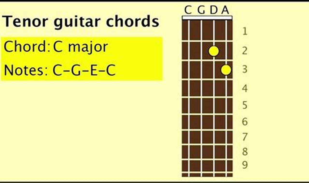 Unveiling the Secrets of Tenor Guitar Chords CGDA: Discoveries and Insights Await - Master the Art of Playing Guitar and Play Like a Pro