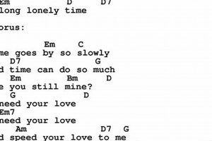 Uncover the Secrets of "Unchained Melody" Chords Guitar: A Journey of Discovery Master the Art of Playing Guitar and Play Like a Pro Uncover the Secrets of "Unchained Melody" Chords Guitar: A Journey of Discovery - Master the Art of Playing Guitar and Play Like a Pro