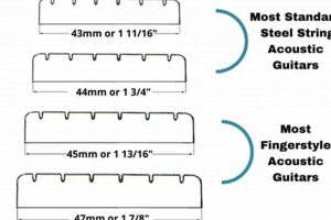 Unlocking the Secrets of 7 vs 8 String Guitars: A Comprehensive Guide - Master the Art of Playing Guitar and Play Like a Pro