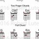 Unveiling the Secrets of 2 Finger Guitar Chords: A Journey to Mastery - Master the Art of Playing Guitar and Play Like a Pro