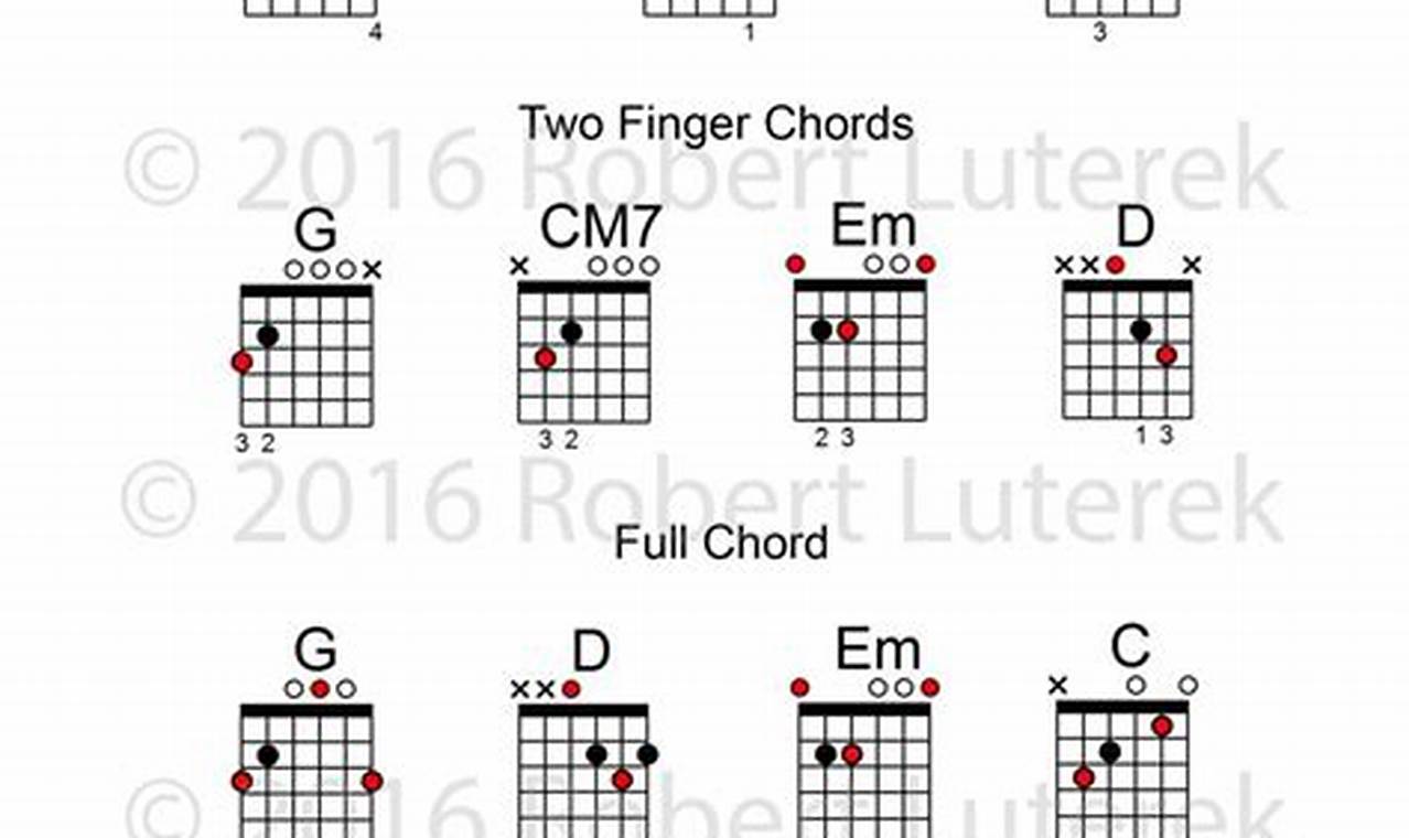 Unveiling the Secrets of 2 Finger Guitar Chords: A Journey to Mastery Master the Art of Playing Guitar and Play Like a Pro Unveiling the Secrets of 2 Finger Guitar Chords: A Journey to Mastery - Master the Art of Playing Guitar and Play Like a Pro