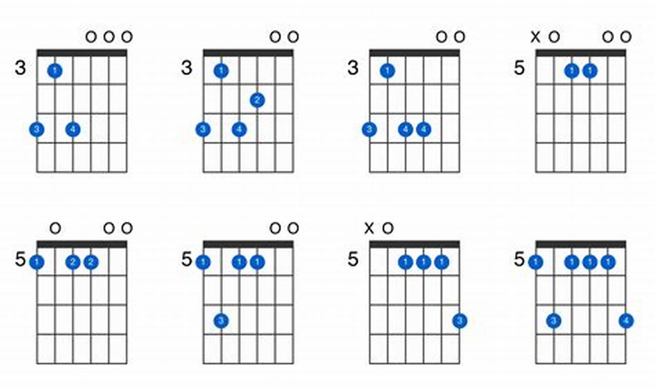 Unleash the Power of 9th Chords: Discoveries and Insights for Guitarists Master the Art of Playing Guitar and Play Like a Pro Unleash the Power of 9th Chords: Discoveries and Insights for Guitarists - Master the Art of Playing Guitar and Play Like a Pro