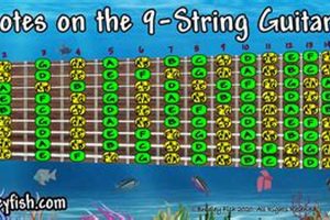 Unveiling the Sonic Wonders of 9 String Guitar Strings - Master the Art of Playing Guitar and Play Like a Pro