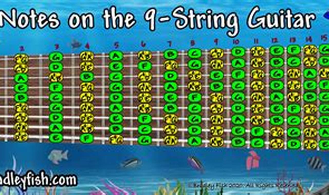Unveiling the Sonic Wonders of 9 String Guitar Strings