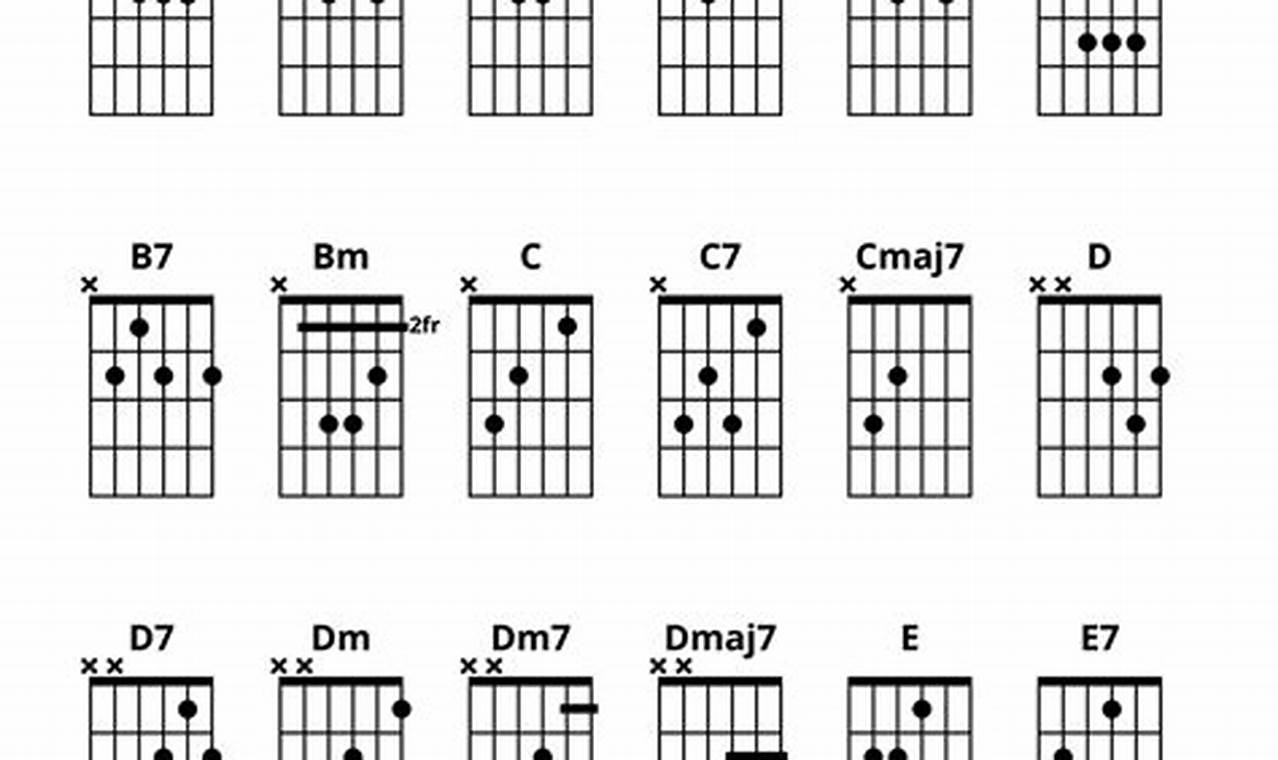 Unlock the Power of 5 Guitar Chords: A Journey to Harmonic Mastery - Master the Art of Playing Guitar and Play Like a Pro