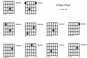 Uncover the Secrets of "A B Chords Guitar": A Beginner's Guide to Easy Song Success Master the Art of Playing Guitar and Play Like a Pro Uncover the Secrets of "A B Chords Guitar": A Beginner's Guide to Easy Song Success - Master the Art of Playing Guitar and Play Like a Pro