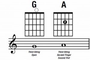 Unveiling the Secrets of the 3rd Guitar String: A Gateway to Musical Mastery Master the Art of Playing Guitar and Play Like a Pro Unveiling the Secrets of the 3rd Guitar String: A Gateway to Musical Mastery - Master the Art of Playing Guitar and Play Like a Pro