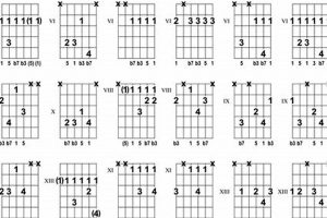 Unveiling the Expressive World of the m7 Guitar Chord: Discoveries and Insights for Musicians Master the Art of Playing Guitar and Play Like a Pro Unveiling the Expressive World of the m7 Guitar Chord: Discoveries and Insights for Musicians - Master the Art of Playing Guitar and Play Like a Pro