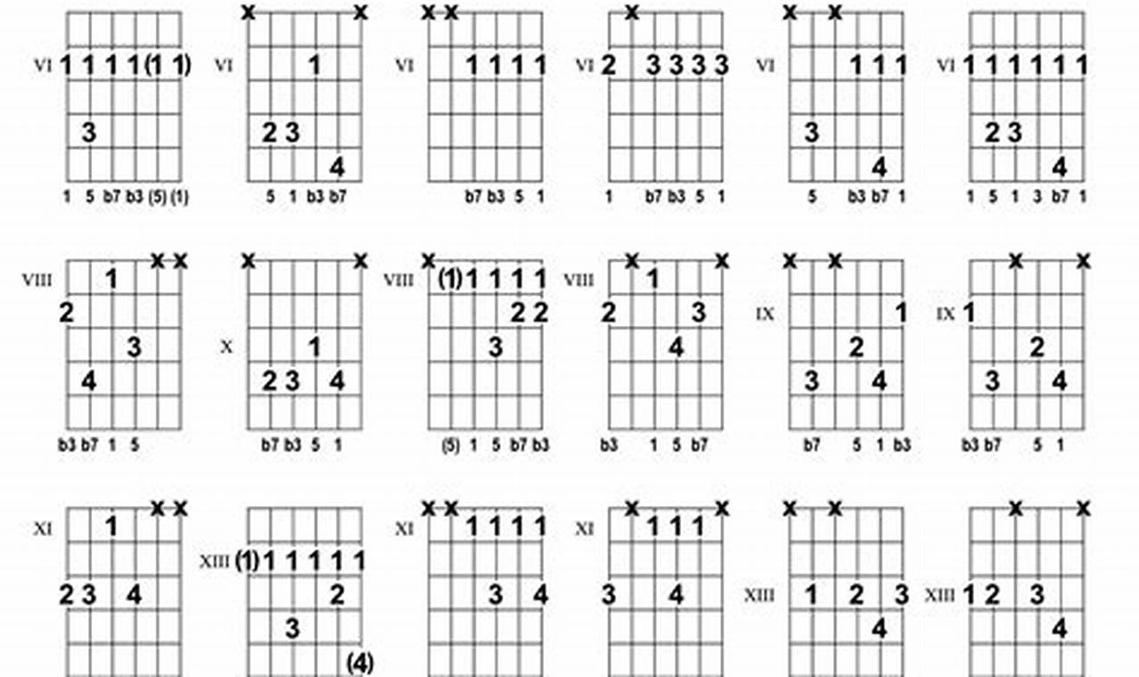 Unveiling the Expressive World of the m7 Guitar Chord: Discoveries and Insights for Musicians Master the Art of Playing Guitar and Play Like a Pro Unveiling the Expressive World of the m7 Guitar Chord: Discoveries and Insights for Musicians - Master the Art of Playing Guitar and Play Like a Pro