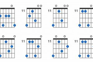Unveiling the Enigmatic Minor 11 Chord: A Journey into Unparalleled Sonic Possibilities Master the Art of Playing Guitar and Play Like a Pro Unveiling the Enigmatic Minor 11 Chord: A Journey into Unparalleled Sonic Possibilities - Master the Art of Playing Guitar and Play Like a Pro
